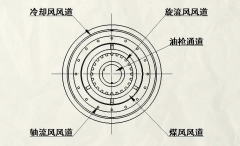 天然氣封閉燃燒器控制系統(tǒng)的組成