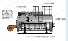 低氮燃燒技術(shù)怎么細(xì)分？