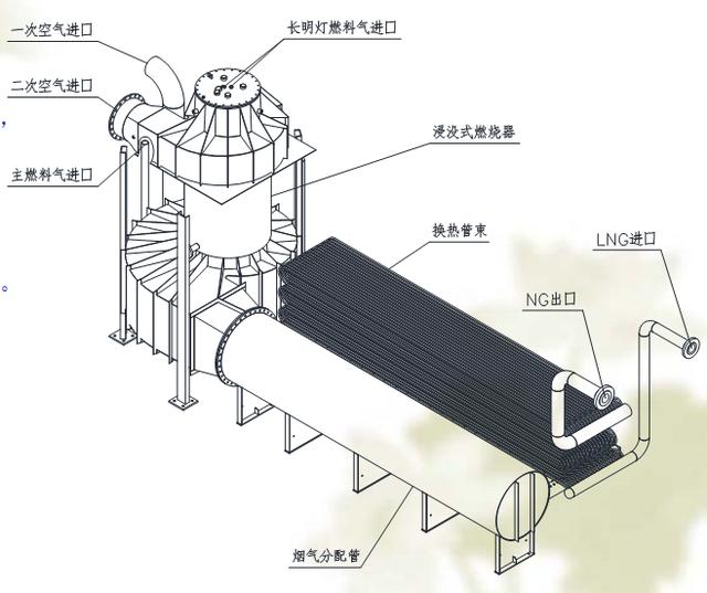 大氣式燃燒器