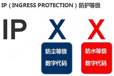 燃燒器防護(hù)等級
