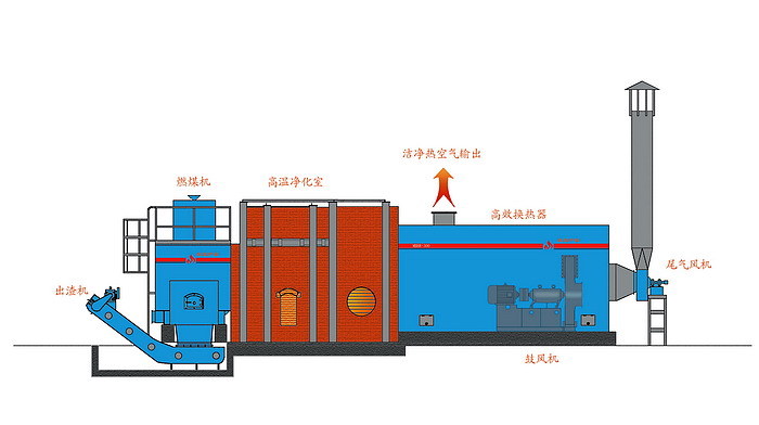 熱風(fēng)爐燃燒器