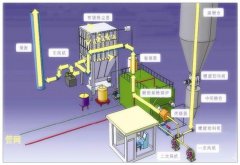 火電廠氮氧化物減排之脫硝裝置噴氨優(yōu)化