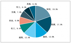 我國(guó)鍋爐行業(yè)發(fā)展特點(diǎn)