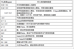 低氮燃燒改造對鍋爐熱效率及經(jīng)濟性的影響解析